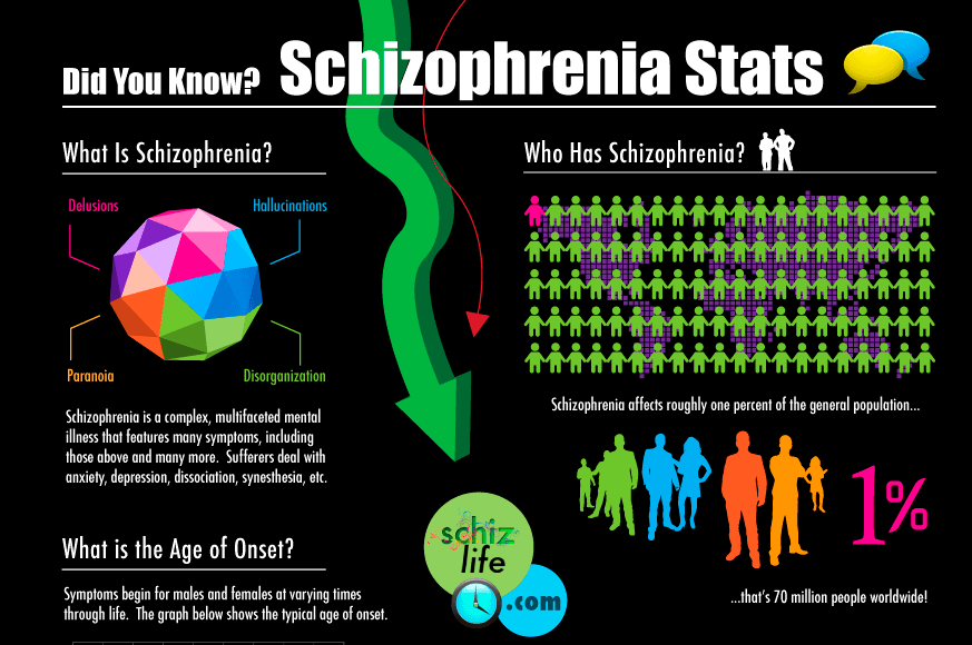 Long Acting Treatment for Schizophrenia May Offer New Hope