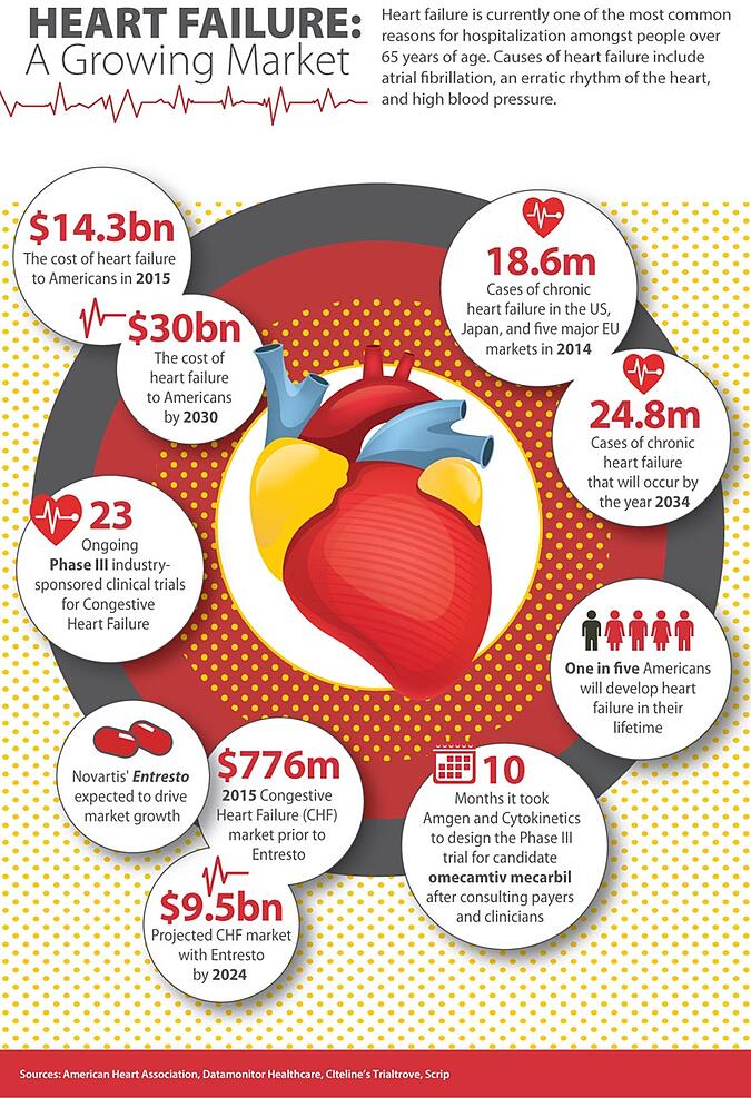 Greens Based Diet Slashes Risk of Heart Failure - Rondaxe